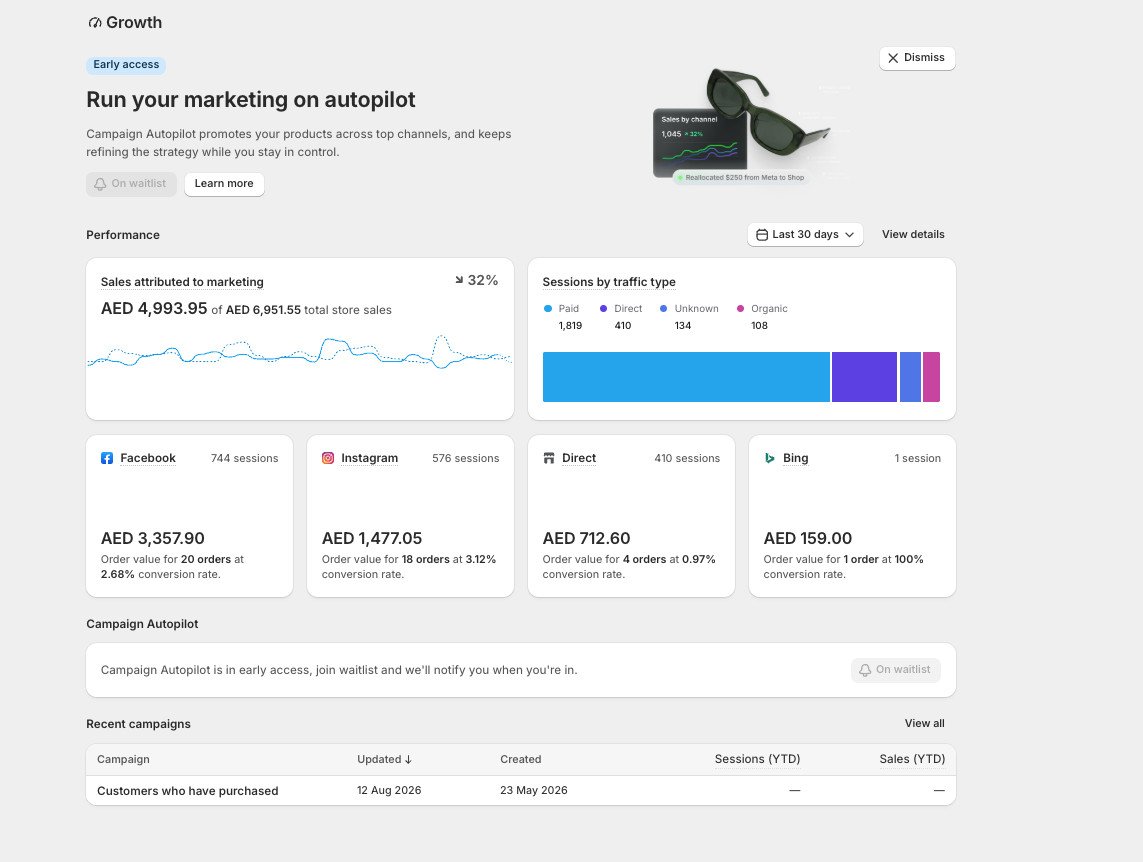 TRAYO Shopify marketing-attributed sales and traffic channels