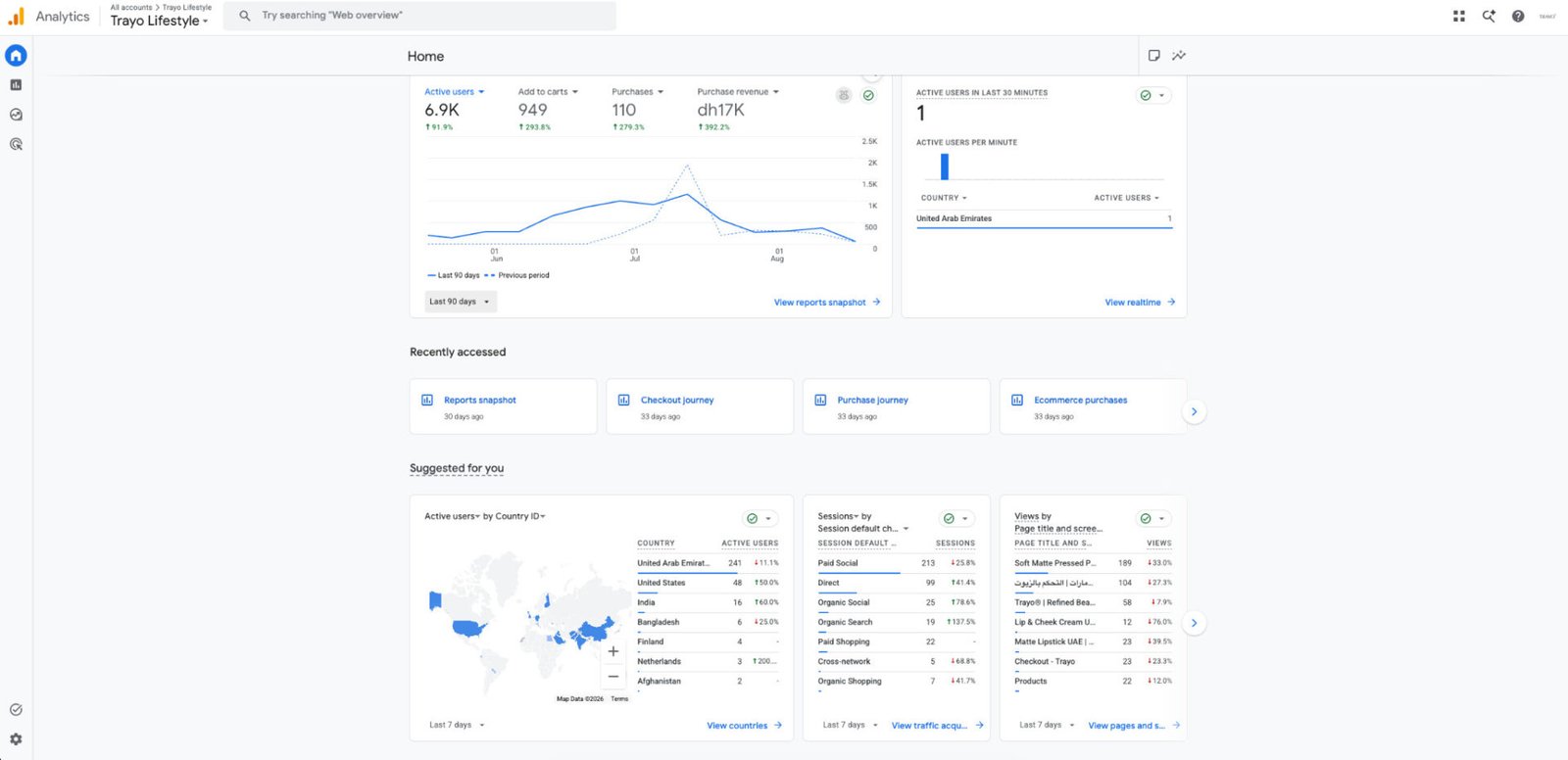 TRAYO UAE GA4 90-day ecommerce performance dashboard